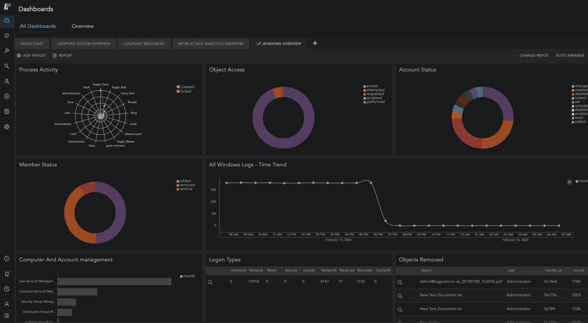 Screenshot of Logpoint's interface with dark mode showing different dashboards and graphs