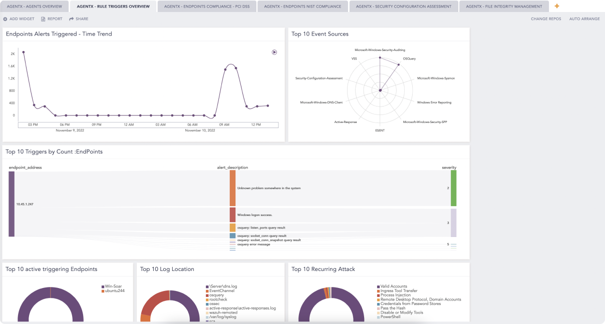 High endpoint observability