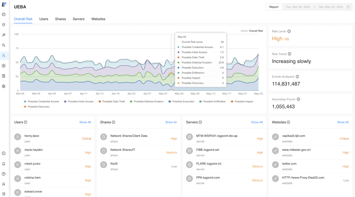 Behavior Analytics
